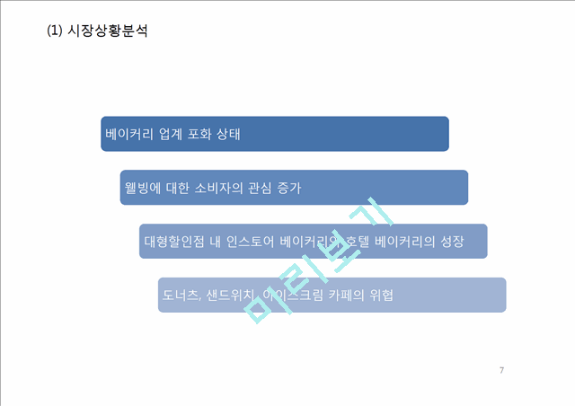 [ 파리바게트 마케팅사례 PPT ] 파리바게트 기업현황과 마케팅전략과 글로벌전략(중국,미국)사례분석및 파리바게트 향후추천전략 제언.pptx